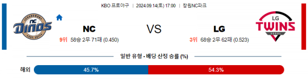 9월 14일17:00  KBO NC LG 한일야구분석 스포츠분석