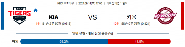 9월 14일 17:00 KBO KIA 키움 한일야구분석 스포츠분석