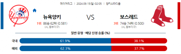 9월15일 02:05 MLB 뉴욕양키스 보스턴 해외야구분석 스포츠분석