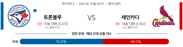 9월15일 04:07 MLB 토론토 St.루이스 해외야구분석 스포츠분석