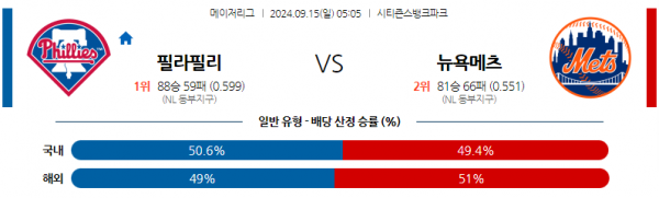 9월15일 05:05 MLB 필라델피아 뉴욕메츠 해외야구분석 스포츠분석