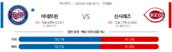 9월15일 08:10 MLB 미네소타 신시내티 해외야구분석 스포츠분석