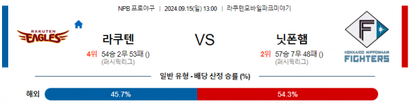 9월 15일 13:00 NPB 라쿠텐 니혼햄 한일야구분석 스포츠분석