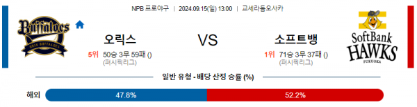 9월 15일 13:00 NPB 오릭스 소프트뱅크 한일야구분석 스포츠분석