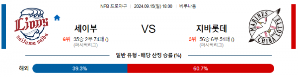 9월 15일 18:00 NPB 세이부 지바롯데 한일야구분석 스포츠분석