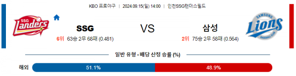 9월 15일 14:00 KBO SSG 삼성 한일야구분석 스포츠분석