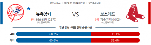 9월16일 02:35 MLB 뉴욕양키스 보스턴 해외야구분석 스포츠분석