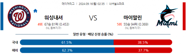 9월16일 02:35 MLB 워싱턴 마이애미 해외야구분석 스포츠분석