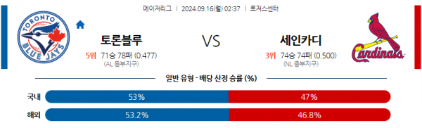 9월16일 02:37 MLB 토론토 St.루이스 해외야구분석 스포츠분석