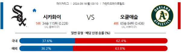 9월16일 03:10 MLB 시카고W 오클랜드 해외야구분석 스포츠분석