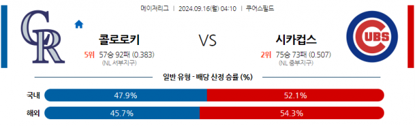 9월16일 04:10 MLB 콜로라도 시카고C 해외야구분석 스포츠분석