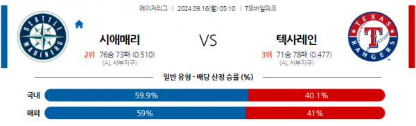 9월16일 05:10 MLB 시애틀 텍사스 해외야구분석 스포츠분석