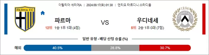 9월 17일 세리에A 2경기