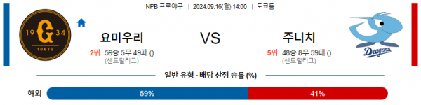 9월 16일 14:00 NPB 요미우리 주니치 한일야구분석 스포츠분석