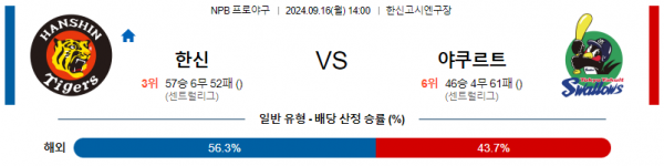 9월 16일 14:00 NPB 한신 야쿠르트 한일야구분석 스포츠분석