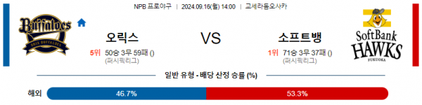 9월 16일 14:00 NPB 오릭스 소프트뱅크 한일야구분석 스포츠분석