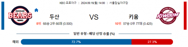 9월 16일 14:00 KBO 두산 키움 한일야구분석 스포츠분석