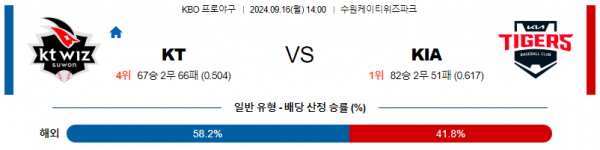 9월 16일 14:00 KBO KT KIA 한일야구분석 스포츠분석