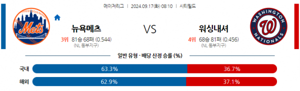 9월17일 08:10 MLB 뉴욕메츠 워싱턴 해외야구분석 스포츠분석