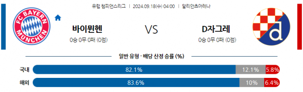 9월18일 UEFA 챔피언스리그 바이에른 뮌헨 디나모 자그레브 해외축구분석 스포츠분석