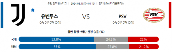 9월18일 UEFA 챔피언스리그 유벤투스 PSV 에인트호벤 해외축구분석 스포츠분석