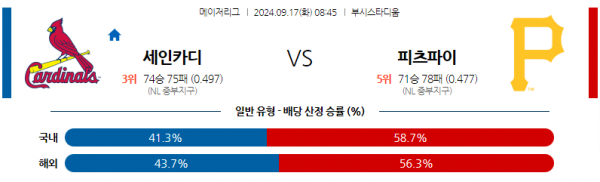 9월17일 08:45 MLB St.루이스 피츠버그 해외야구분석 스포츠분석