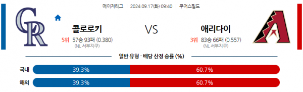 9월17일 09:40 MLB 콜로라도 애리조나 해외야구분석 스포츠분석