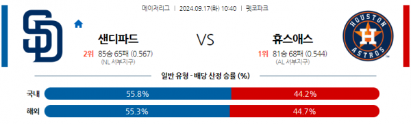 9월17일 10:40 MLB 샌디에이고 휴스턴 해외야구분석 스포츠분석