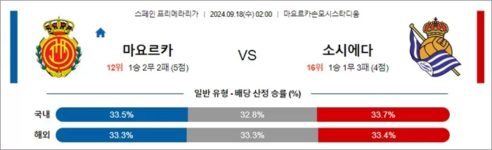 9월 18일 라리가 마요르카 소시에다