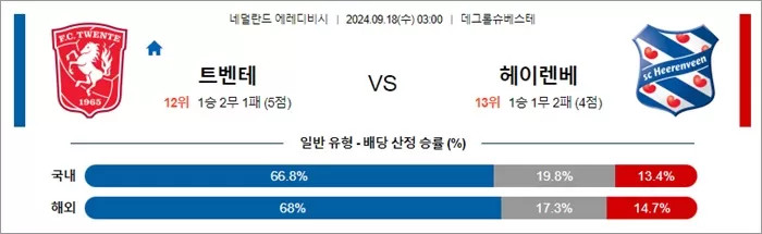 9월 18일 에레디비 트벤테 헤이렌베