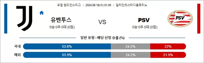 9월 18일 유럽 챔피언스리그 6경기