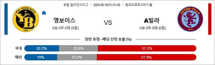 9월 18일 유럽 챔피언스리그 6경기