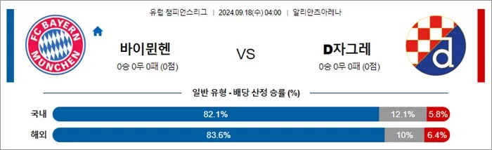 9월 18일 유럽 챔피언스리그 6경기