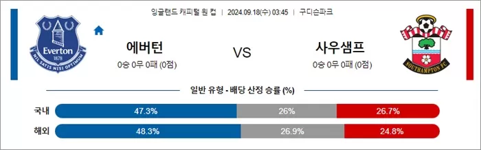 9월 18일 잉리그컵 3경기