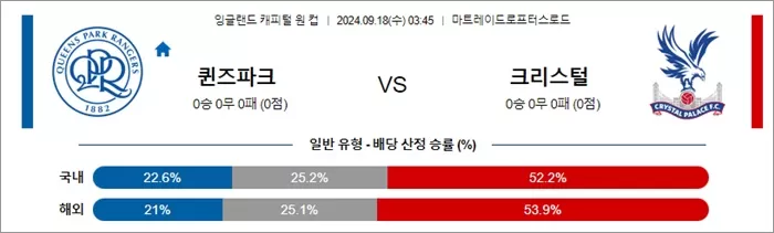 9월 18일 잉리그컵 3경기