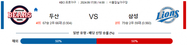 9월 17일 14:00 KBO 두산 삼성 한일야구분석 스포츠분석