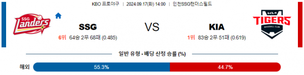 9월 17일 14:00 KBO SSG KIA 한일야구분석 스포츠분석