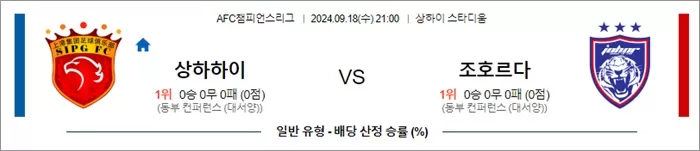 9월 18일 AFC챔피언스리그 2경기