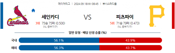 9월18일 08:45 MLB St.루이스 피츠버그 해외야구분석 스포츠분석