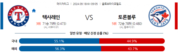 9월18일 09:05 MLB 텍사스 토론토 해외야구분석 스포츠분석