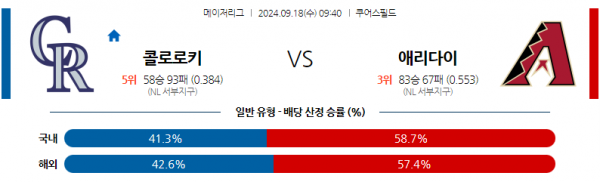 9월18일 09:40 MLB 콜로라도 애리조나 해외야구분석 스포츠분석