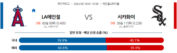 9월18일 10:38 MLB LA에인절스 시카고W 해외야구분석 스포츠분석