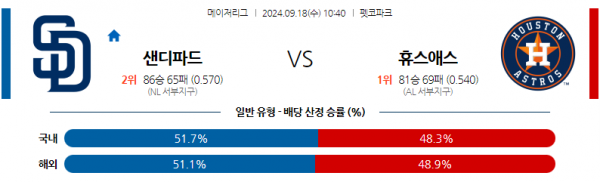 9월18일 10:40 MLB 샌디에이고 휴스턴 해외야구분석 스포츠분석