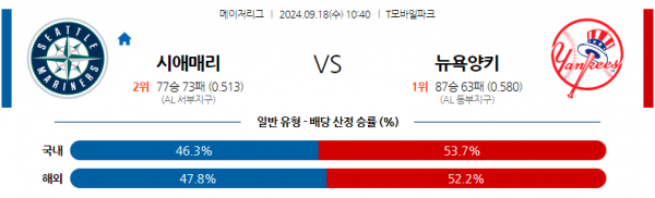 9월18일 10:40 MLB 시애틀 뉴욕양키스 해외야구분석 스포츠분석