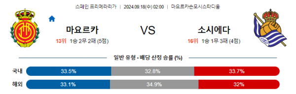 9월18일 라리가 마요르카 소시에다드 해외축구분석 스포츠분석