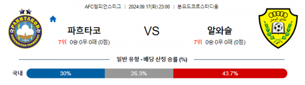 9월17일 AFC챔피언스리그 파흐타코르 알 와슬 아시아축구분석 스포츠분석