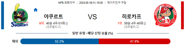 9월 18일 18:00 NPB 야쿠르트 히로시마 한일야구분석 스포츠분석