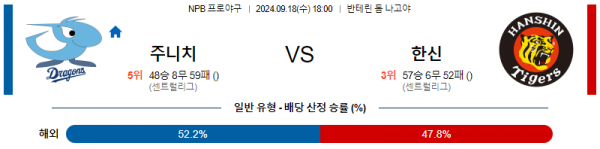 9월 18일 18:00 NPB 주니치 한신 한일야구분석 스포츠분석