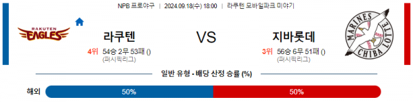 9월 18일 18:00 NPB 라쿠텐 지바롯데 한일야구분석 스포츠분석