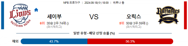 9월 18일 18:00 NPB 세이부 오릭스 한일야구분석 스포츠분석